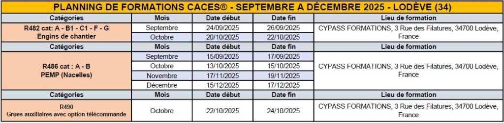 Planning CACES® LODEVE De Septembre a Decembre 2025 Planning