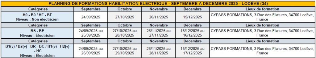 Planning Hab Elec LODEVE Septembre a Decembre 2025 Planning