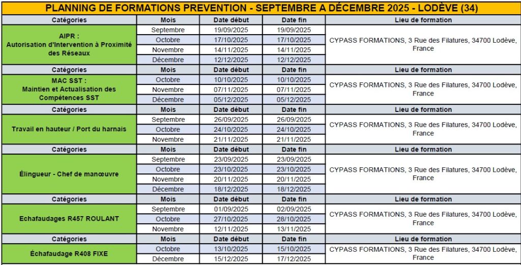 Planning Prevention LODEVE De Septembre a Decembre 2025 Planning