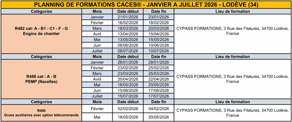 PLANNING CACES® LODEVE - 1ER SEMESTRE 2026