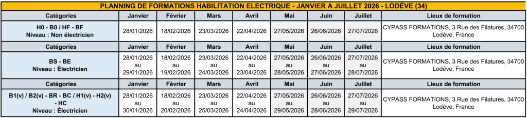 PLANNING HAB ELEC LODEVE - 1ER SEMESTRE 2026