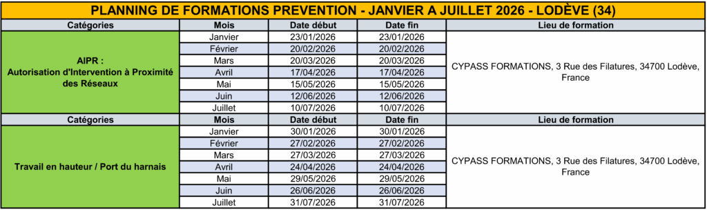 PLANNING PREVENTION LODEVE - 1ER SEMESTRE 2026