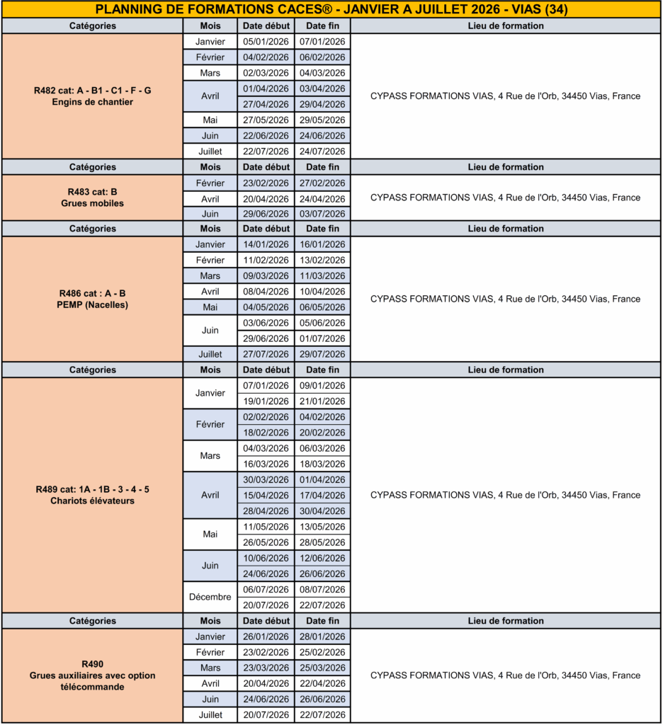 PLANNING VIAS CACES® - 1ER SEMESTRE 2026