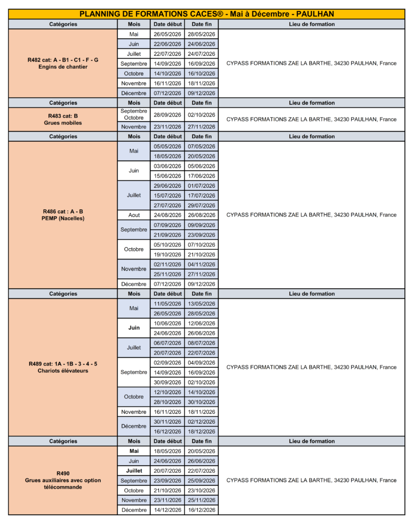 CACES - MAI A DECEMBRE PAULHAN 26 top n°1